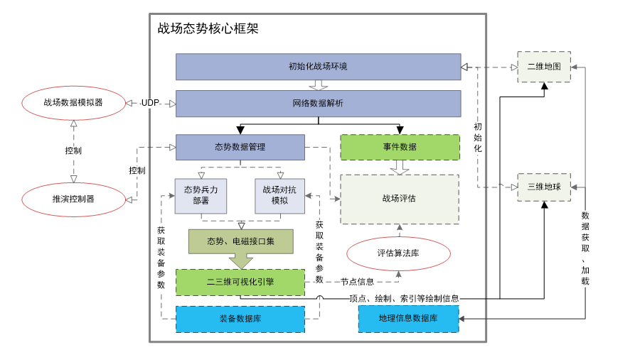 0714-“戰場態勢”解決方案-配圖1.png