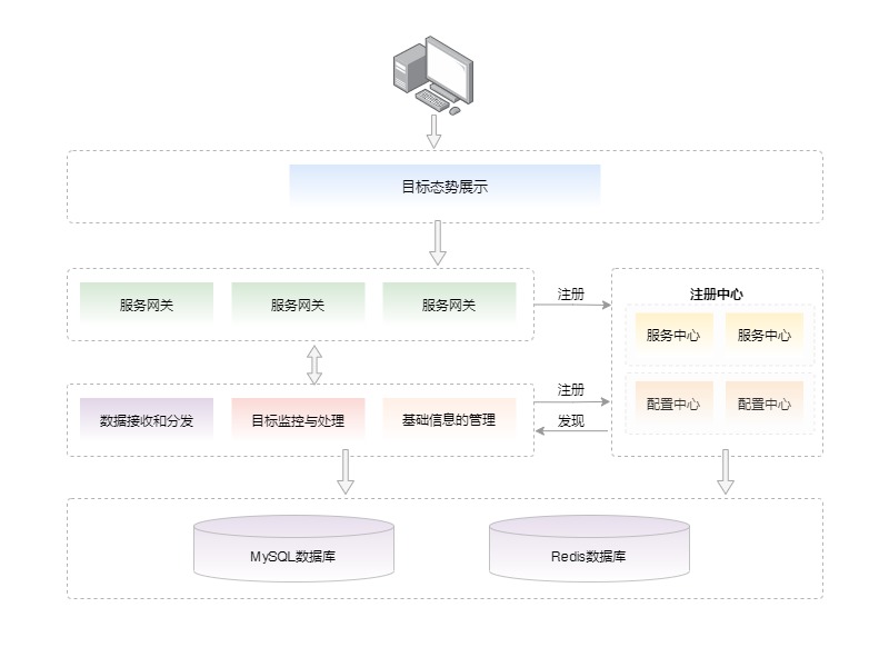 三維海量目標實時監測系統 - 系統架構圖.jpg